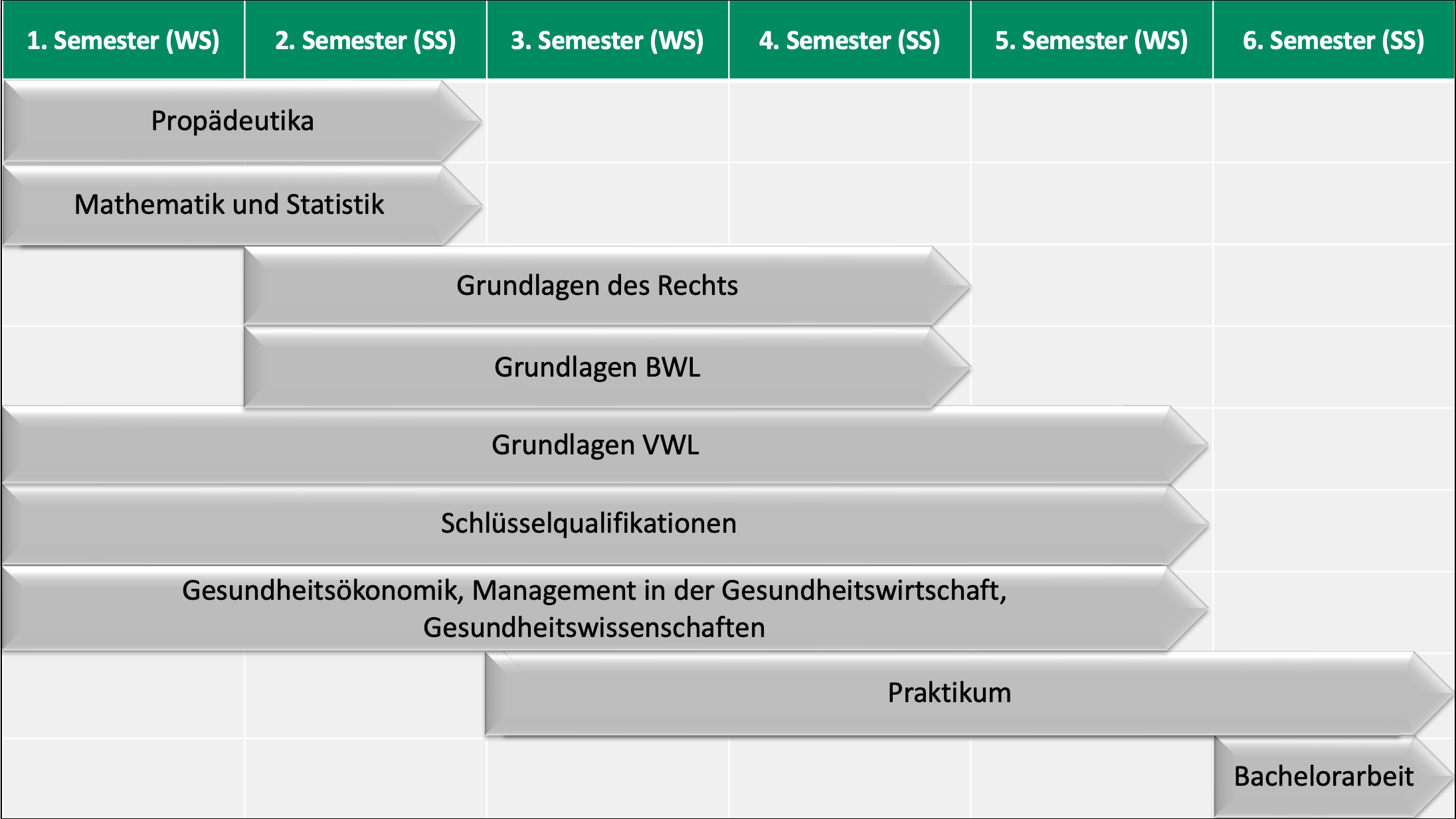Abbildung6Semester_GO_BA_2024