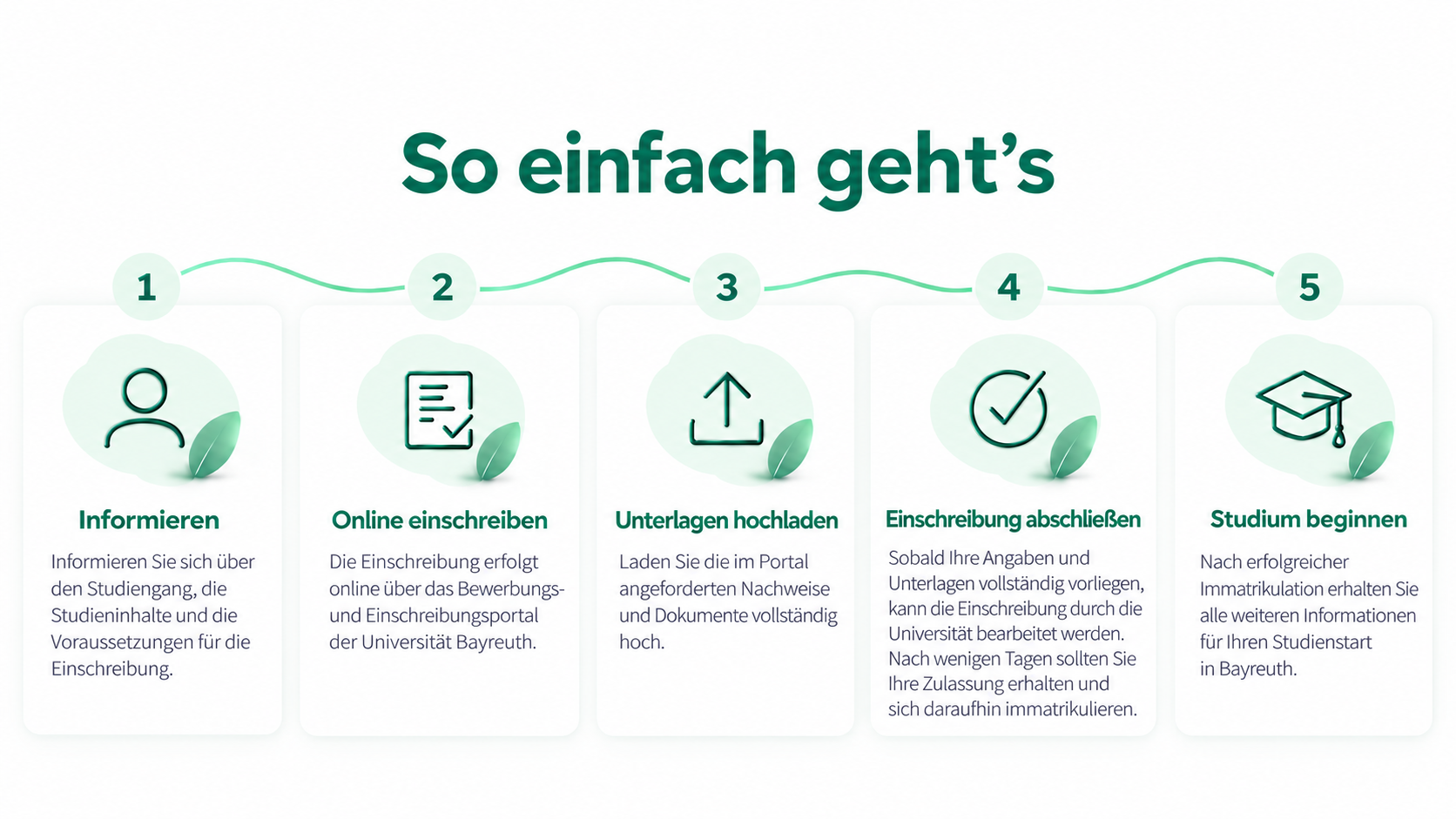 5 Schritte zum Bachelor Gesundheitsökonomie