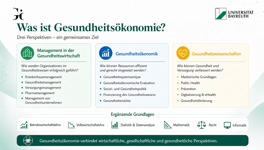3 Perspektiven ein gemeinsames Ziel